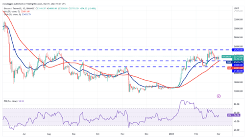 比特币最新行情 BTC现在多少钱一个-第2张图片-交易所
